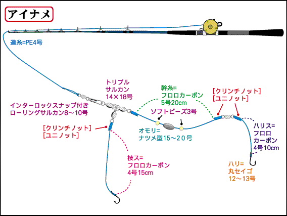 仕掛全体図