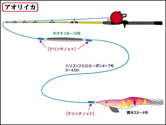 仕掛全体図