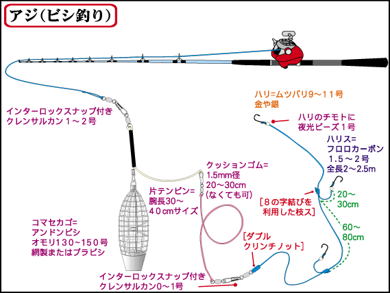 仕掛全体図【ビシ釣り】