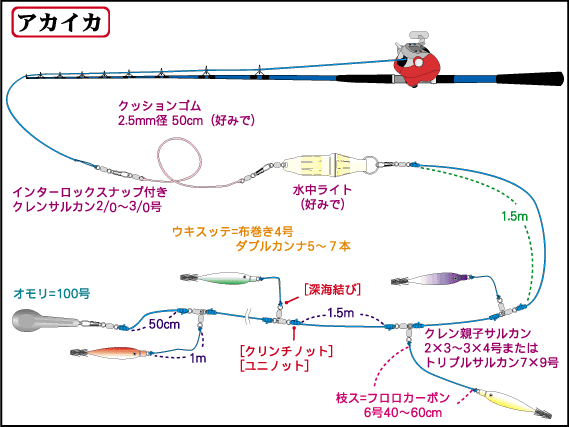 仕掛全体図