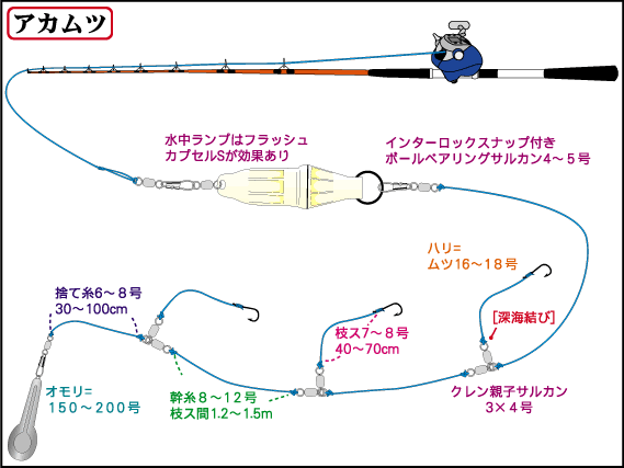 仕掛全体図