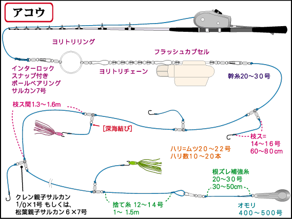 仕掛全体図