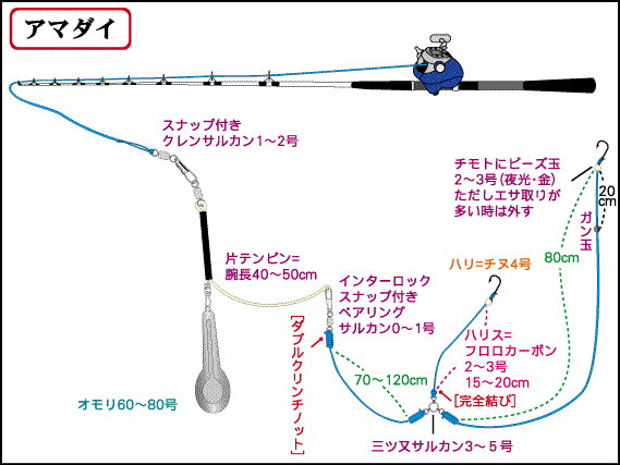 仕掛全体図