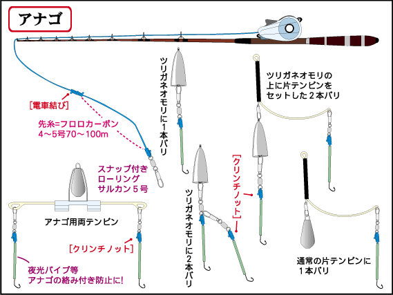 仕掛全体図