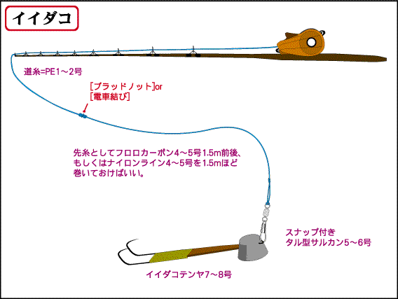 仕掛全体図