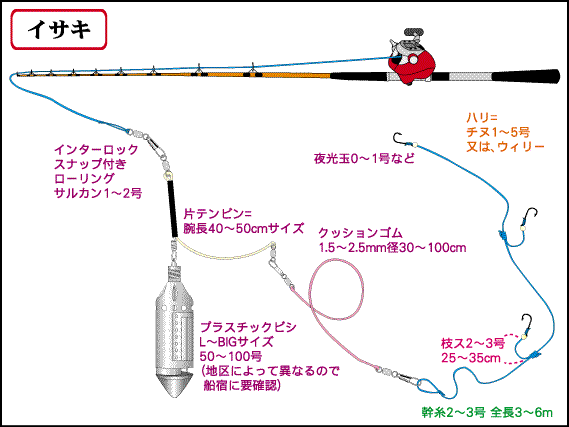 仕掛全体図