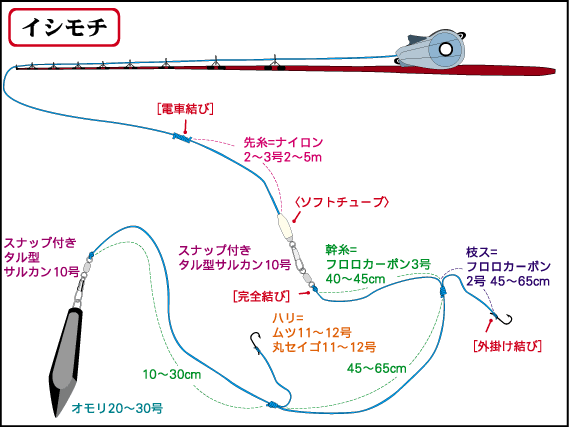 仕掛全体図