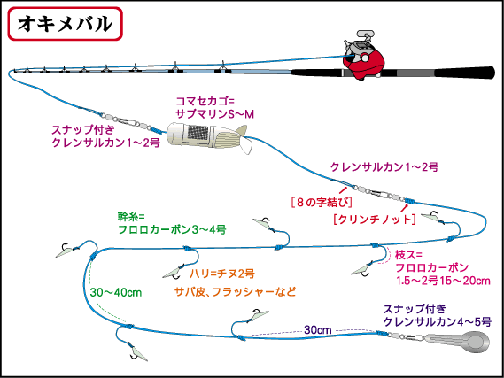 仕掛全体図