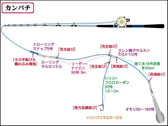 仕掛全体図