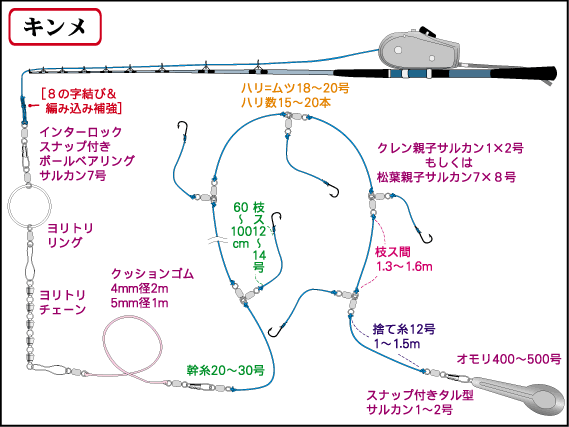 仕掛全体図