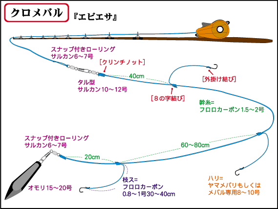 クロメバル