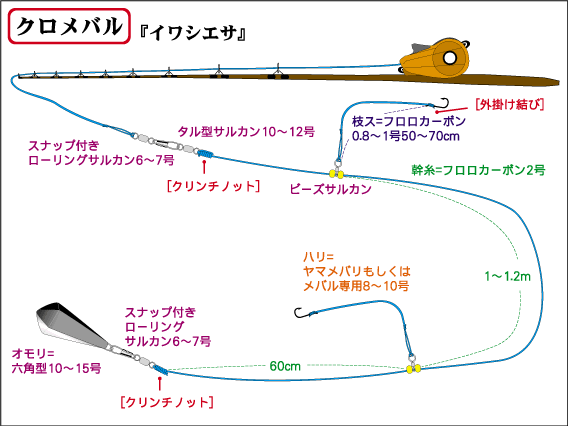 クロメバル