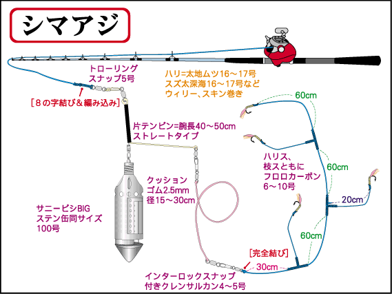 仕掛全体図