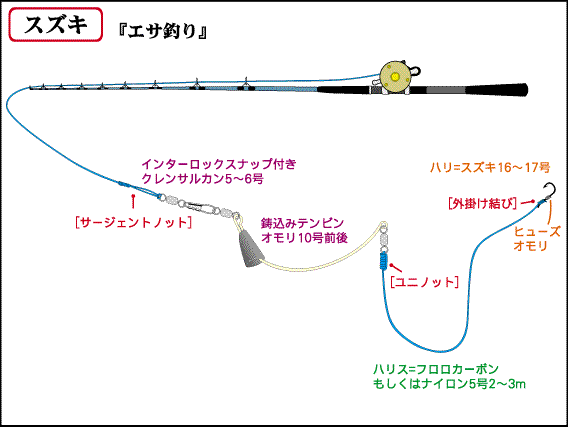 仕掛全体図