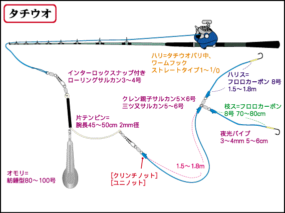 仕掛全体図