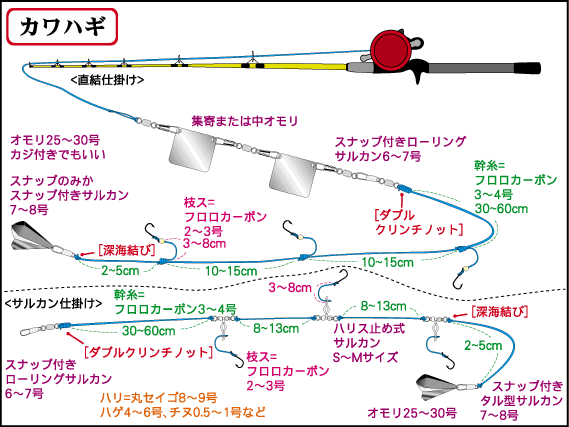 仕掛図2 カ行ータ行 魚種別仕掛図