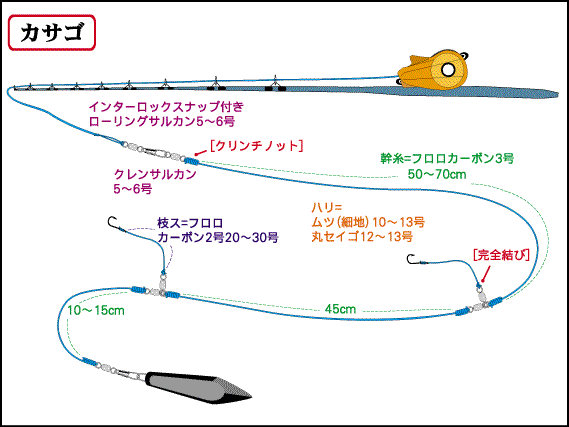 仕掛全体図