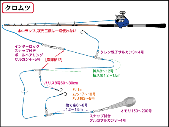 クロメバル