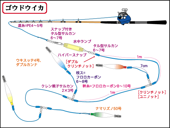 仕掛全体図