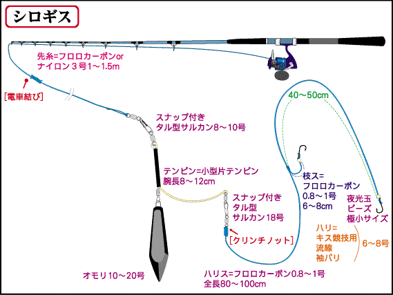 仕掛全体図