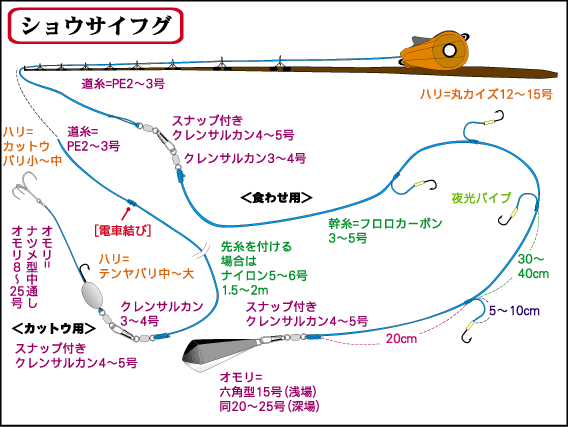 仕掛全体図