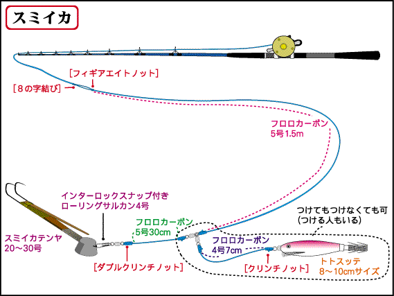 仕掛全体図