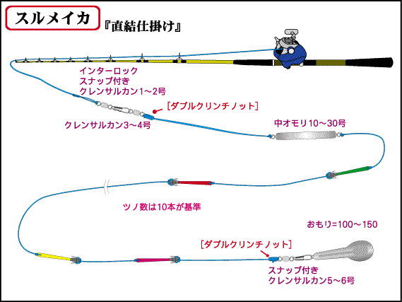 仕掛全体図