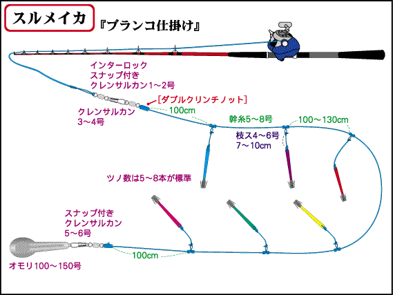 仕掛全体図