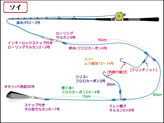 仕掛全体図