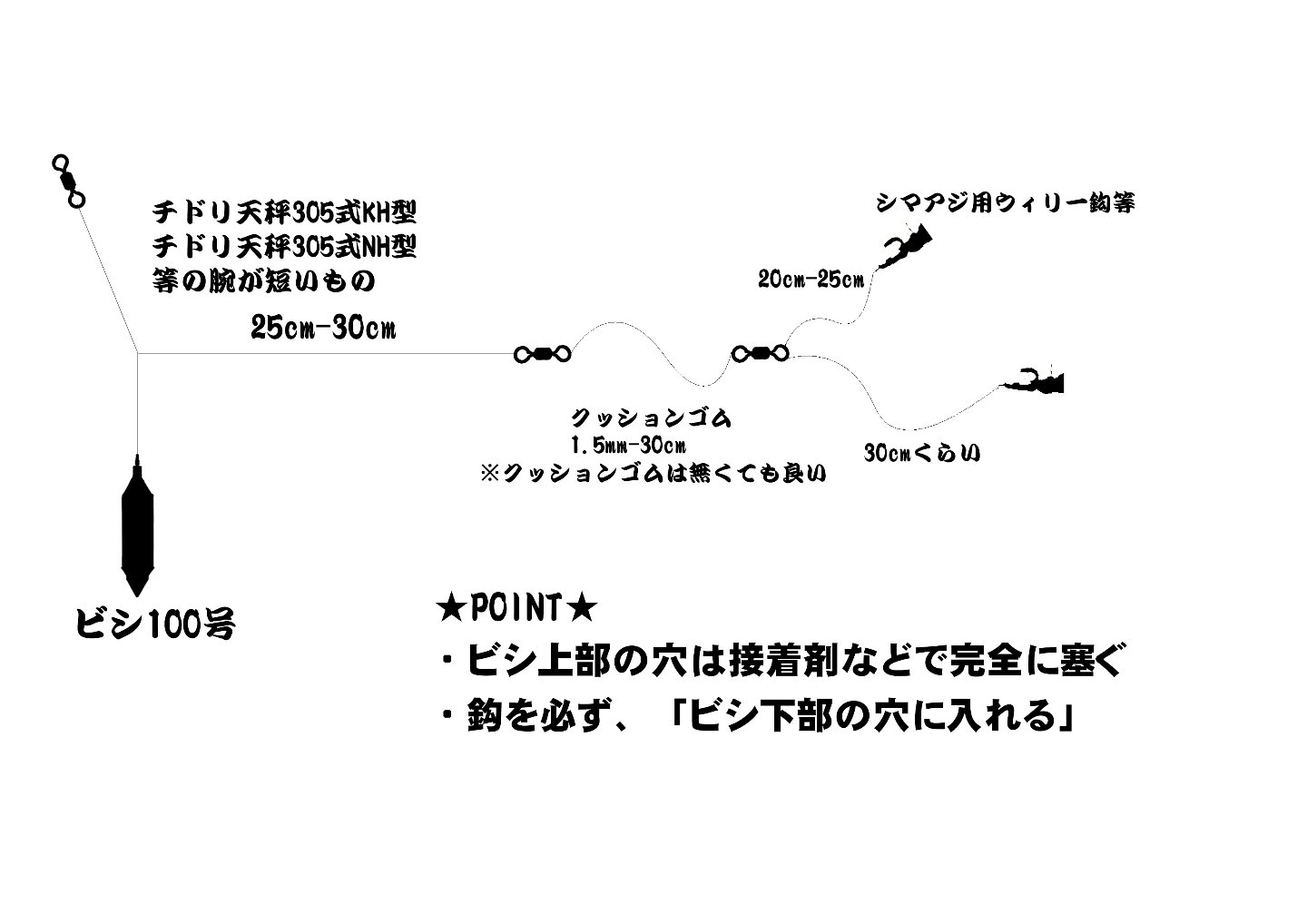 仕掛全体図